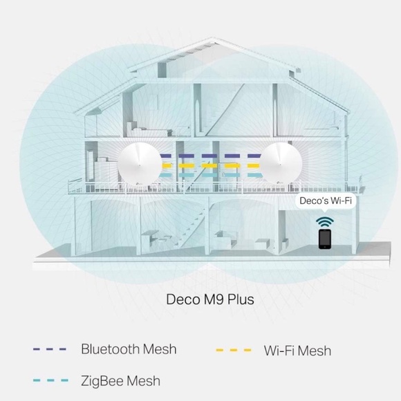 TP-Link Deco Deco M9 Plus Whole Home Mesh WiFi System - AC2200 - Picture 4 of 7